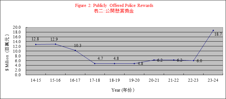 公開懸賞獎金