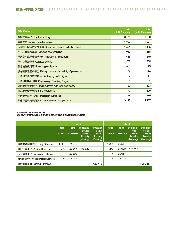 Driver Contributory Factors in Accidents, 2013 and 2014 and Traffic Prosecutions, 2013 and 2014