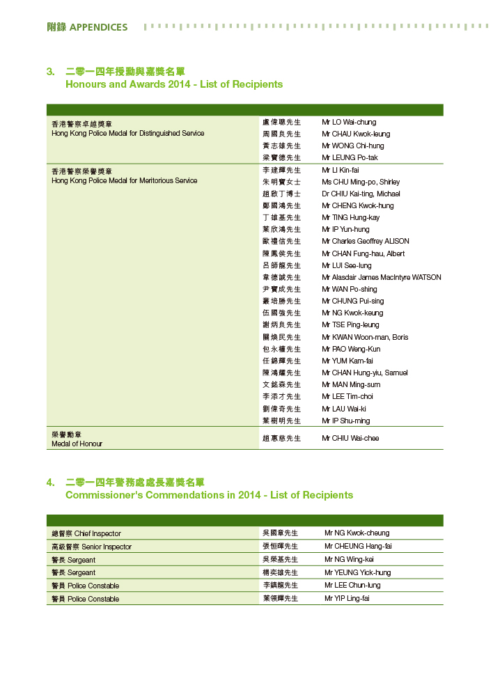 二零一四年授勳與嘉獎名單及
  二零一四年警務處處長嘉獎名單