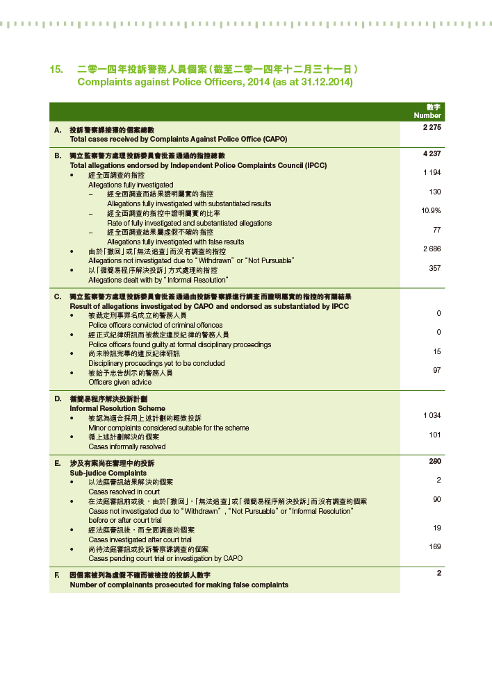 二零一四年投訴警務人員個案（截至二零一四年十二月三十一日）  