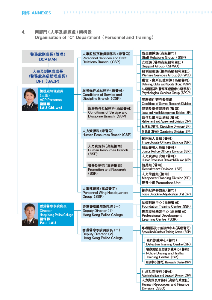 丙部門（人事及訓練處）架構表