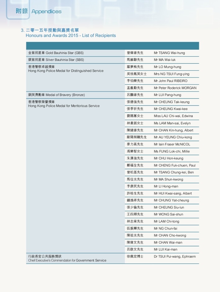 Honours and Awards 2015 – List of Recipients