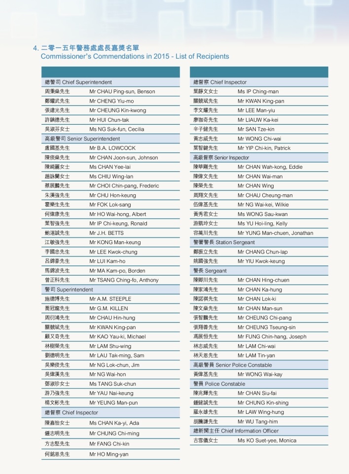 Commissioner’s Commendations in 2015 – List of Recipients