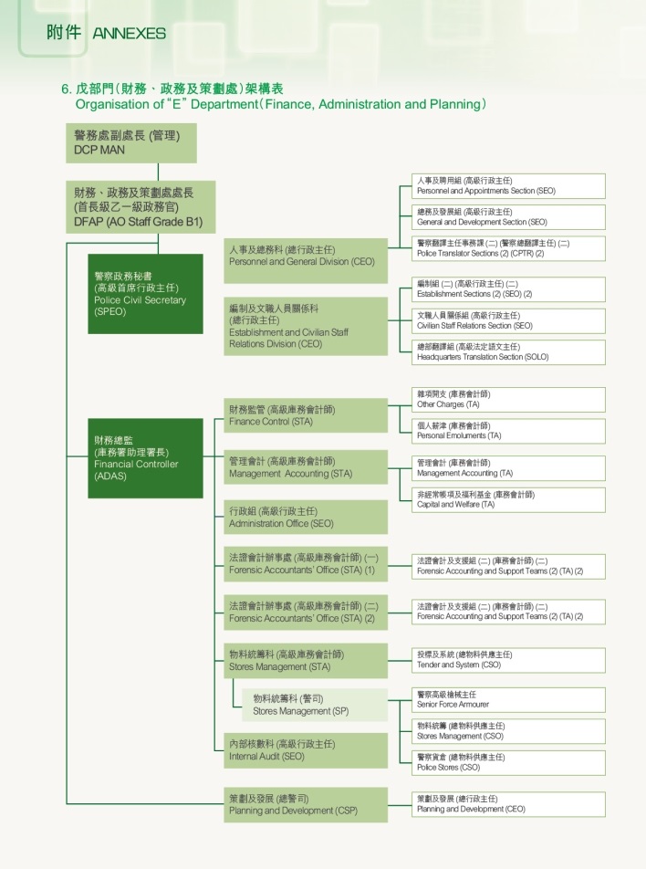 Organisation of 