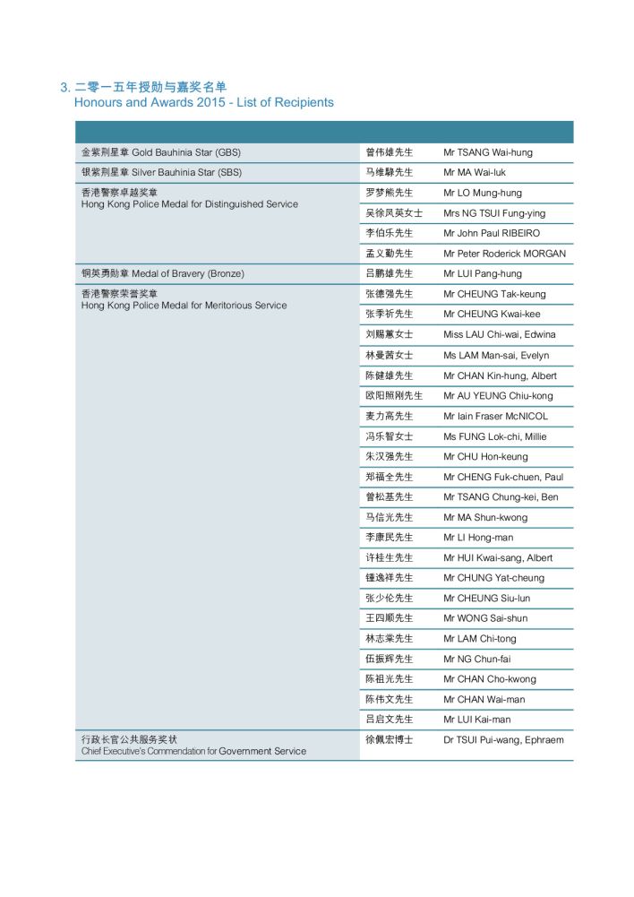 二零一五年授勋与嘉奖名单