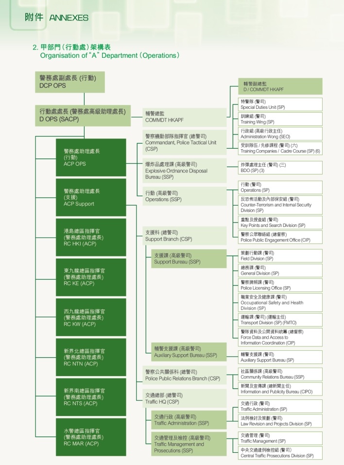 甲部門（行動處）架構表