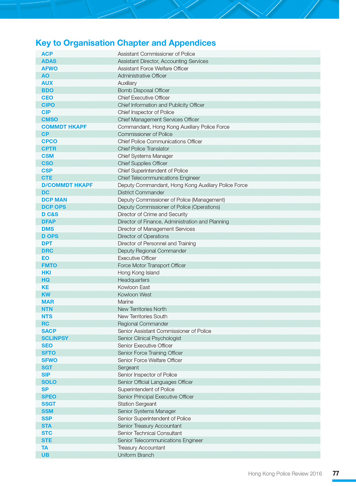 Key to Organisation Chapter and Appendices 