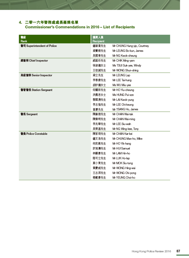 Commissioner's Commendations in 2016 – List of Recipients 