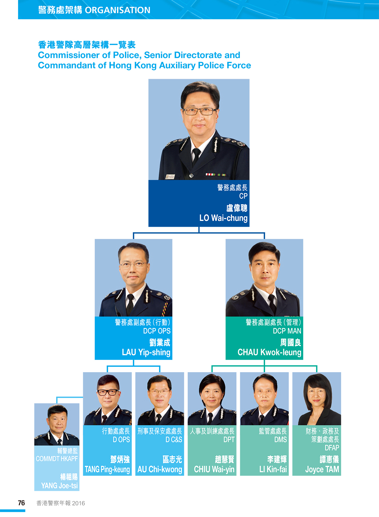 香港警隊高層架構一覽表 