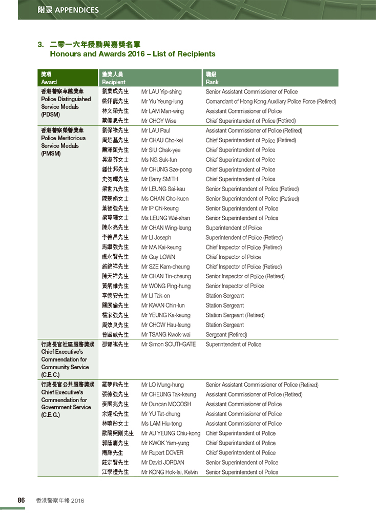 二零一六年授勳與嘉獎名單 
