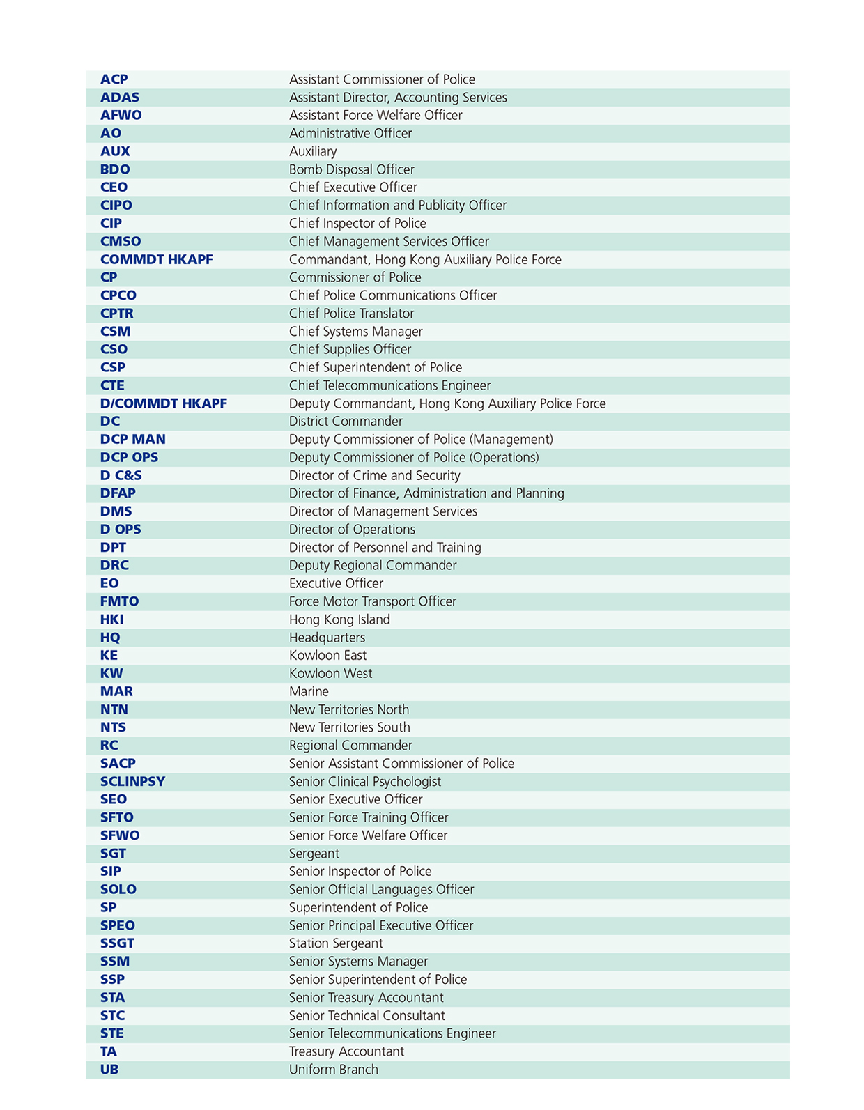 Key to Organisation Chapter and Appendices 