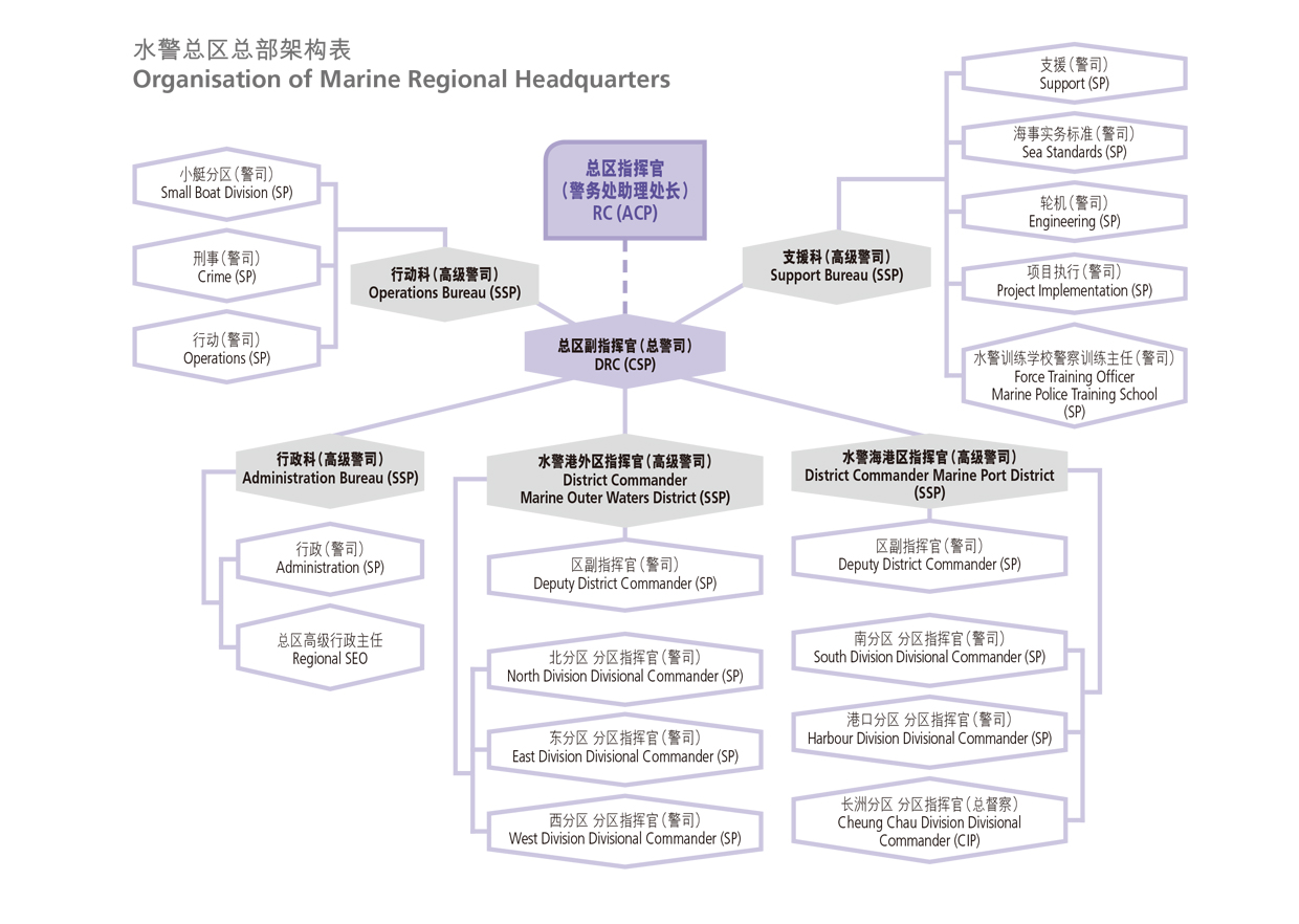 水警总区总部架构表 