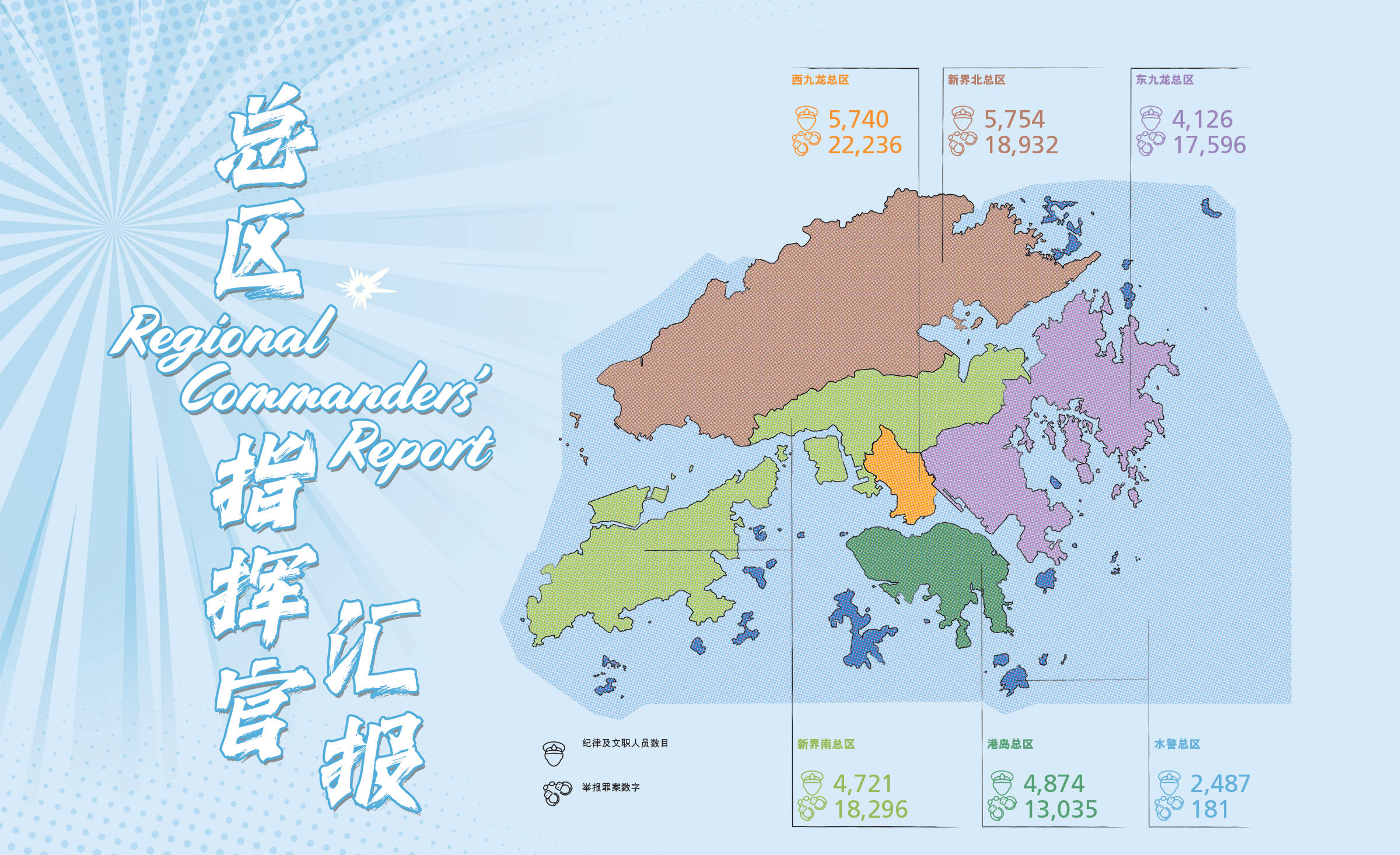 总区指挥官汇报